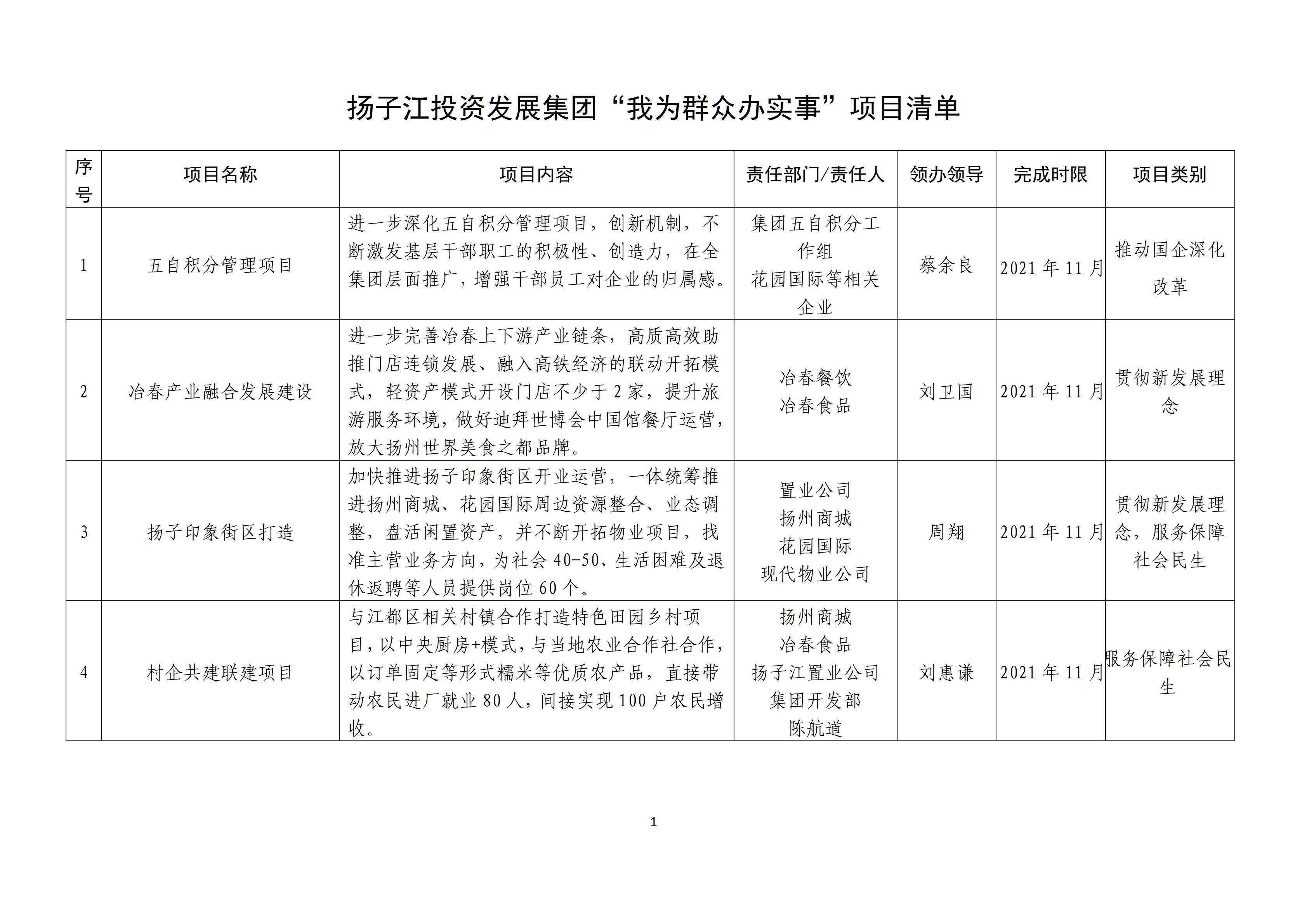 集团党史学习教育“我为群众办实事”实践活动实施方案_01.jpg