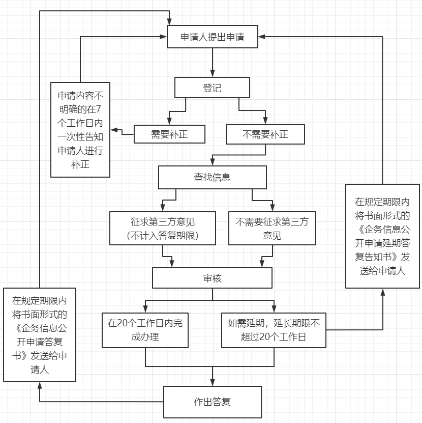 流程图.png